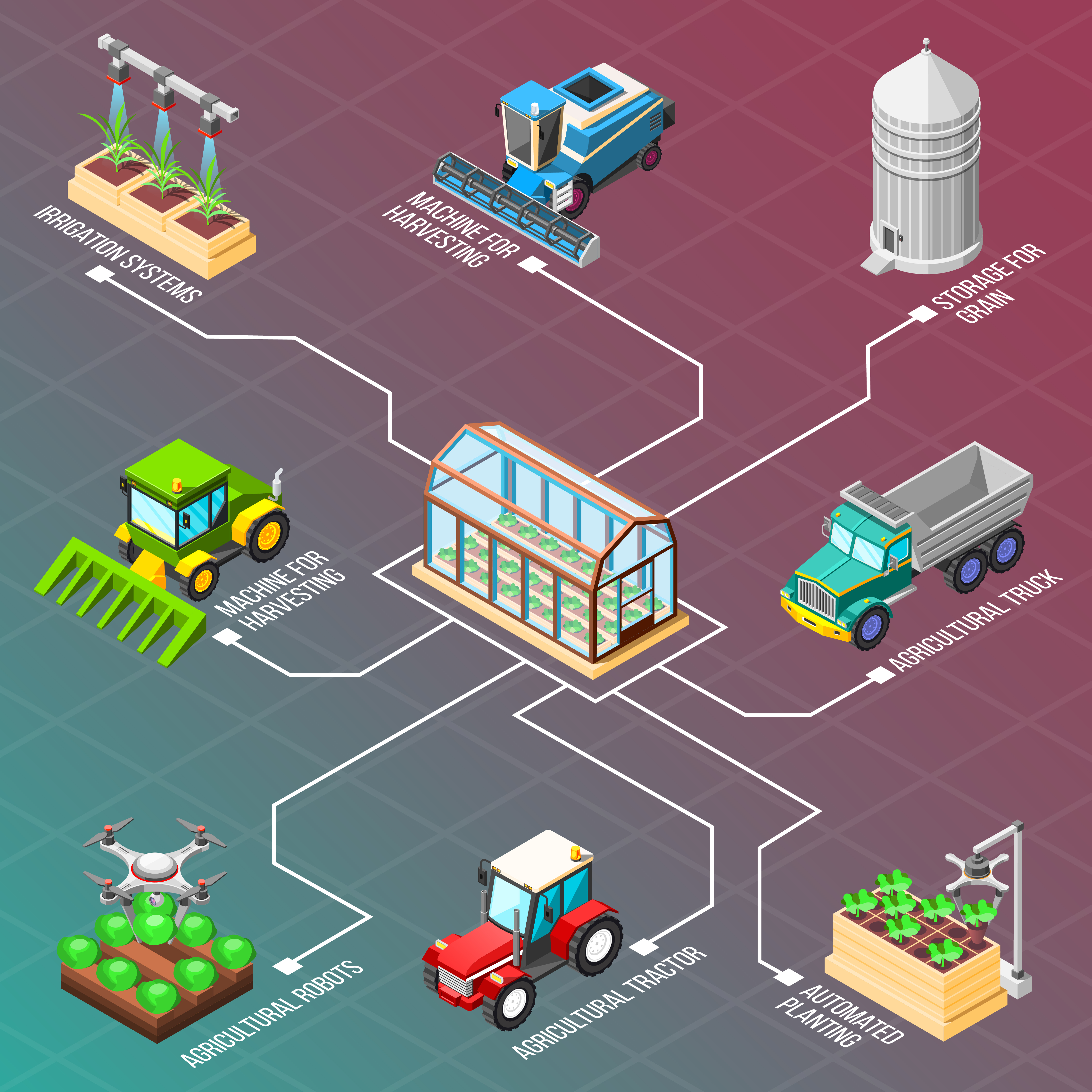 Supply chain automation